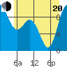 La Conner tide chart for Monday, June 20, 2022