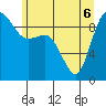 La Conner tide chart for Monday, June 6, 2022
