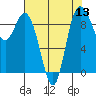 La Conner tide chart for Saturday, August 13, 2022