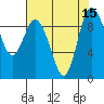 La Conner tide chart for Monday, August 15, 2022