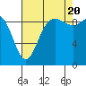 La Conner tide chart for Saturday, August 20, 2022