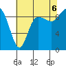 La Conner tide chart for Saturday, August 6, 2022