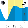 La Conner tide chart for Saturday, September 17, 2022