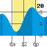 La Conner tide chart for Tuesday, September 20, 2022