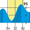 La Conner tide chart for Wednesday, September 21, 2022