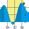 La Conner tide chart for Thursday, September 8, 2022
