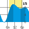 La Conner tide chart for Saturday, October 15, 2022