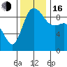 La Conner tide chart for Wednesday, November 16, 2022