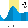 La Conner tide chart for Thursday, December 15, 2022