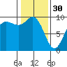 La Conner tide chart for Monday, January 30, 2023