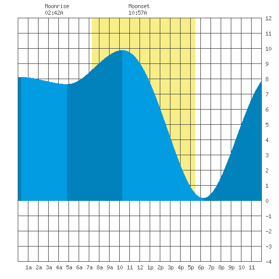 La Conner tide chart for Tuesday, February 14, 2023
