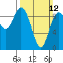 La Conner tide chart for Sunday, March 12, 2023