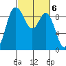 La Conner tide chart for Monday, March 6, 2023