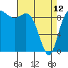 La Conner tide chart for Wednesday, April 12, 2023