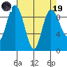 La Conner tide chart for Wednesday, April 19, 2023
