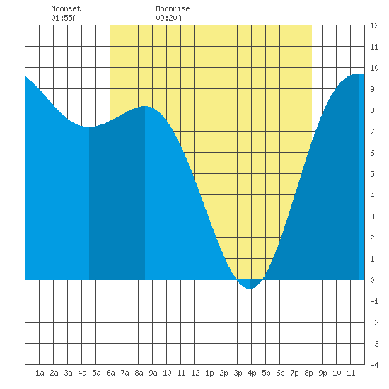 La Conner tide chart for Tuesday, April 25, 2023
