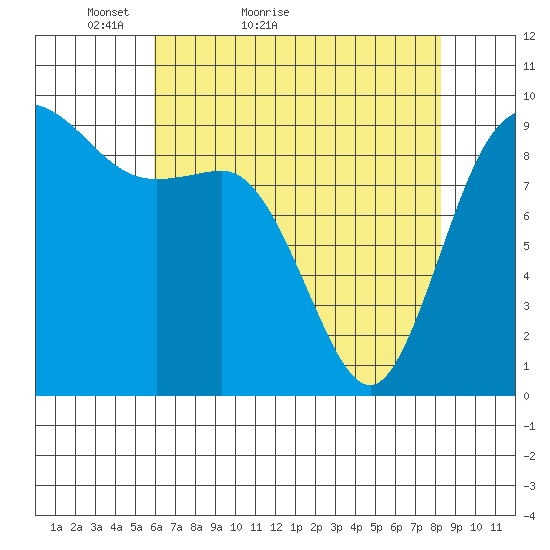 La Conner tide chart for Wednesday, April 26, 2023