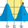 La Conner tide chart for Thursday, April 6, 2023
