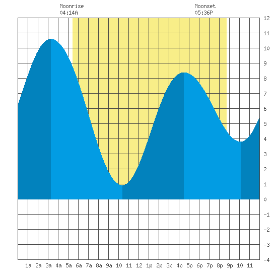 La Conner tide chart for Tuesday, May 16, 2023