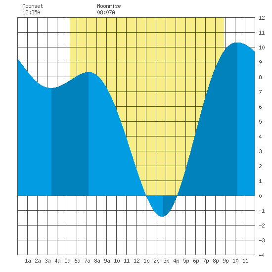 La Conner tide chart for Tuesday, May 23, 2023