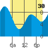La Conner tide chart for Tuesday, May 30, 2023