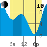 La Conner tide chart for Saturday, June 10, 2023