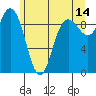 La Conner tide chart for Wednesday, June 14, 2023