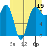 La Conner tide chart for Thursday, June 15, 2023