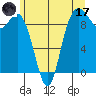 La Conner tide chart for Saturday, June 17, 2023