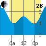 La Conner tide chart for Monday, June 26, 2023