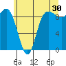 La Conner tide chart for Friday, June 30, 2023