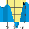 La Conner tide chart for Tuesday, June 6, 2023