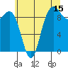 La Conner tide chart for Saturday, July 15, 2023