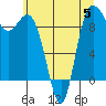 La Conner tide chart for Wednesday, July 5, 2023