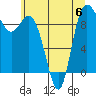 La Conner tide chart for Thursday, July 6, 2023