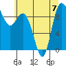 La Conner tide chart for Friday, July 7, 2023