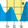 La Conner tide chart for Saturday, July 8, 2023