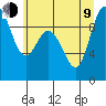 La Conner tide chart for Sunday, July 9, 2023