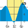 La Conner tide chart for Tuesday, August 15, 2023