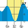 La Conner tide chart for Thursday, August 17, 2023