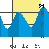 La Conner tide chart for Monday, August 21, 2023