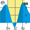 La Conner tide chart for Wednesday, August 30, 2023