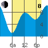 La Conner tide chart for Tuesday, August 8, 2023