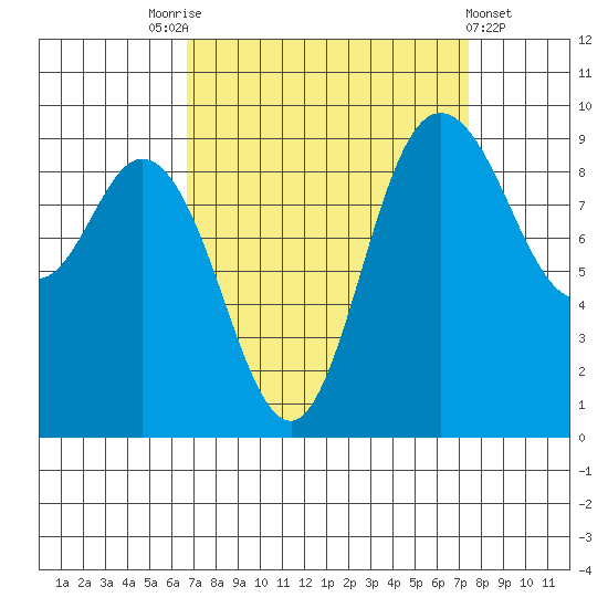 La Conner tide chart for Wednesday, September 13, 2023