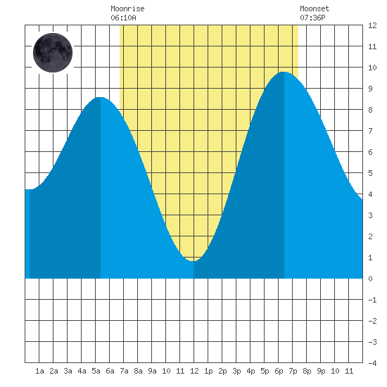 La Conner tide chart for Thursday, September 14, 2023