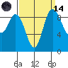 La Conner tide chart for Thursday, September 14, 2023