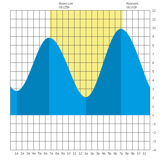 La Conner tide chart for Saturday, September 16, 2023