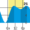 La Conner tide chart for Thursday, September 21, 2023