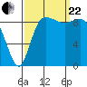 La Conner tide chart for Friday, September 22, 2023