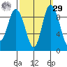La Conner tide chart for Friday, September 29, 2023